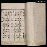 主要名稱：詠史詩鈔（目錄~明）圖檔，第2張，共2張