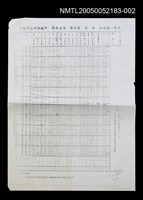 主要名稱：朱天文國中班級成績單（年級不詳）圖檔，第1張，共1張
