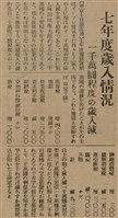 報紙名稱：臺灣新民報 797號圖檔，第113張，共261張