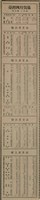 報紙名稱：臺灣新民報 807號（1933-05-21）圖檔，第144張，共170張