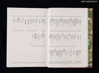 主要名稱：日本地理風俗大系第十五卷 臺灣篇圖檔，第7張，共13張