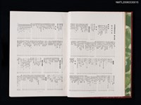 主要名稱：日本地理風俗大系第十五卷 臺灣篇圖檔，第8張，共13張