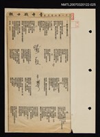 其他-：未結集作品（詩）/報紙名稱：青年戰士報/主要標題：戰歌──獻給三軍弟兄們圖檔，第1張，共2張