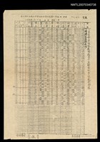 主要名稱：私立及人中學六十三學年度第一學期初中部年級成績一覽表圖檔，第2張，共2張