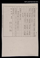 主要名稱：韓國詩人協會參加三國詩人會議之代表團名單（影本）/其他- 活動名稱：「中日韓現代詩人會議」創世紀詩社存卷圖檔，第1張，共1張