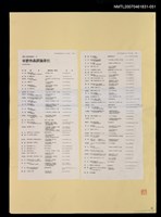 主要名稱：辛鬱等作品評論索引（影本）/期刊名稱：創世紀詩雜誌圖檔，第1張，共1張