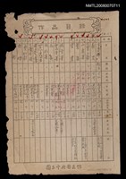 主要名稱：作品目錄（國立中央圖書館）圖檔，第1張，共1張