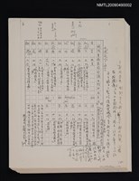 主要名稱：「林鴻泉南指譜重編」讀音用字之研究（影本）圖檔，第1張，共94張