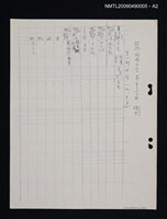 主要名稱：綜合閩南方言基本字典 緒言（影本）圖檔，第103張，共103張