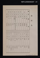 主要名稱：中國諺語論圖檔，第2張，共6張