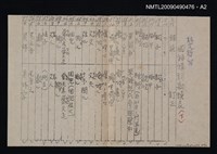 主要名稱：國語構詞圖檔，第3張，共3張