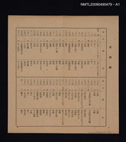 主要名稱：台湾の家庭生活圖檔，第2張，共6張