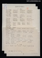 主要名稱：臺語方音符號音系（影本）/副題名：臺灣方音注音符號表圖檔，第1張，共1張