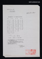 主要名稱：普閩常用字彙（影本）圖檔，第1張，共1張