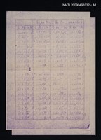 主要名稱：漢字筆畫號碼檢字法（影本）圖檔，第2張，共3張