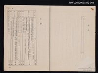 主要名稱：諸橋轍次年譜（散頁影本）圖檔，第1張，共1張