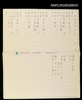 主要名稱：問該隻男仔人圖檔，第1張，共1張