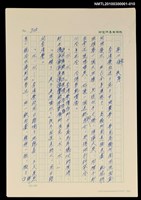 主要名稱：台灣大風雲 第1冊 二戰浩劫/副題名：第10章 失身圖檔，第1張，共2張