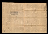 報紙名稱：臺灣新生報 28號圖檔，第3張，共3張