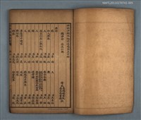 主要名稱：詳註分類歷代詠物詩選  樂部 巧藝部 略用部 雜玩部 卷五圖檔，第2張，共2張