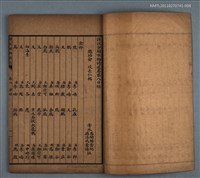 主要名稱：詳註分類歷代詠物詩選  禽獸鱗介昆虫 卷八圖檔，第2張，共2張