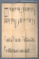 期刊名稱：藍星詩頁雙月刊64期圖檔，第2張，共2張