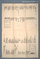 期刊名稱：藍星詩頁雙月刊65期圖檔，第2張，共2張