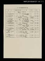 主要名稱：書票を作って半世紀/副題名：日本書票協会第11回全国大会記念講演録圖檔，第4張，共4張