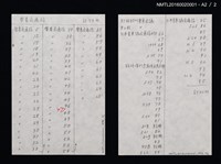 期刊名稱：日本愛書會消息前々号圖檔，第3張，共3張
