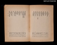 主要名稱：作家群像圖檔，第3張，共5張
