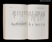 主要名稱：喂！你是那一派？/叢書名(號)：幼獅文藝四十年大系．文學評論／世界文學卷圖檔，第4張，共5張