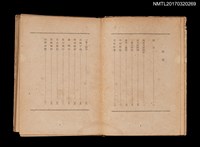 主要名稱：作家論（一）圖檔，第2張，共3張