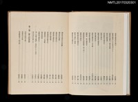 主要名稱：張文環先生追思錄圖檔，第4張，共8張