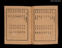 主要名稱：六百字編通俗教育讀本 第一種衛生 第二種倫理 第三種修身圖檔，第2張，共4張