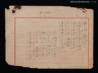 主要名稱：蓬萊米味美しぃや 台灣樂しぃや 圖檔，第1張，共3張