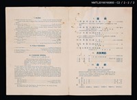 主要名稱：中華民國五十五年春節聯歡晚會表演節目表圖檔，第5張，共5張