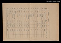 主要名稱：民族舞蹈欣賞會演出節目一覽表及改進意見表（油印本）圖檔，第2張，共3張