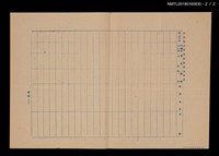 主要名稱：民族舞蹈欣賞會演出節目一覽表及改進意見表（油印本）圖檔，第3張，共3張