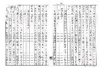 主要名稱：解決麻煩的方法（影本）圖檔，第10張，共19張