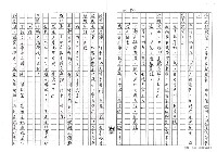 主要名稱：解決麻煩的方法（影本）圖檔，第12張，共19張