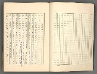主要名稱：正史列傳彙抄 一圖檔，第3張，共186張