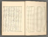 主要名稱：正史列傳彙抄 一圖檔，第6張，共186張