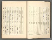 主要名稱：正史列傳彙抄 一圖檔，第7張，共186張
