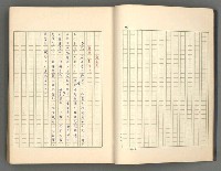 主要名稱：正史列傳彙抄 一圖檔，第9張，共186張