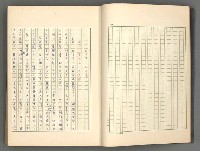 主要名稱：正史列傳彙抄 一圖檔，第10張，共186張