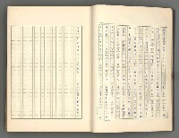 主要名稱：正史列傳彙抄 一圖檔，第12張，共186張
