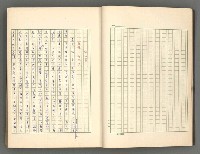 主要名稱：正史列傳彙抄 一圖檔，第15張，共186張