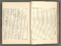主要名稱：正史列傳彙抄 一圖檔，第32張，共186張