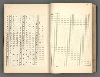 主要名稱：正史列傳彙抄 一圖檔，第36張，共186張