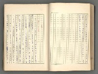 主要名稱：正史列傳彙抄 一圖檔，第39張，共186張